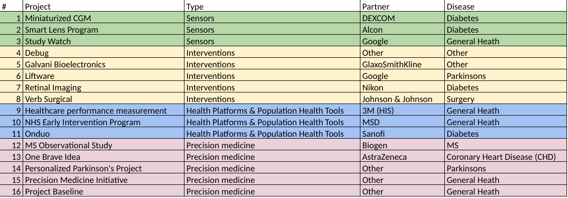 The Future Of Health (NASDAQ:GOOG) | Seeking Alpha