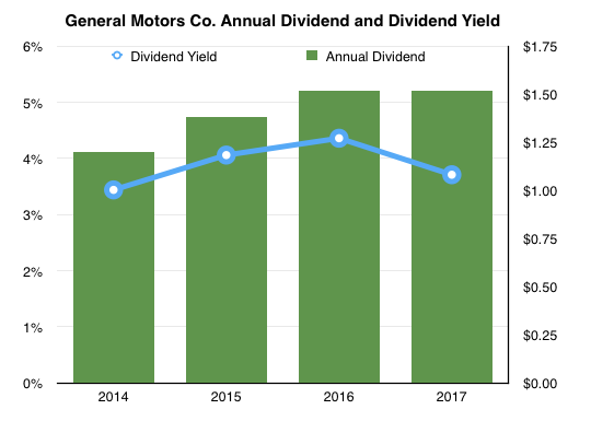 Ford Or GM - It's An Easy Choice (NYSE:F) | Seeking Alpha