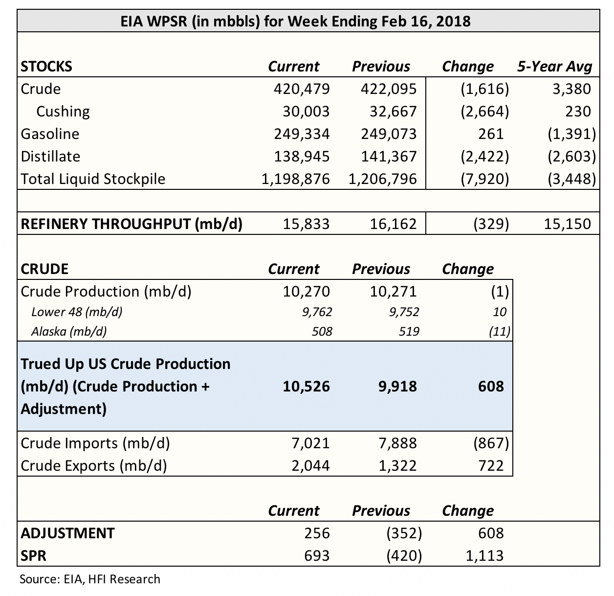 Weekly Oil Storage Report Just A Matter Of Time Seeking Alpha Well It S Getting Boring To Say This Over And Again But Eia Reported Another Bullish Oil Storage Report