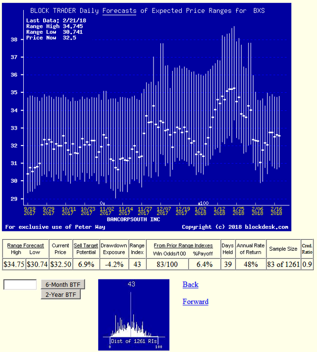 Money Center Banks Stock Price Risks & Returns An Understanding Today