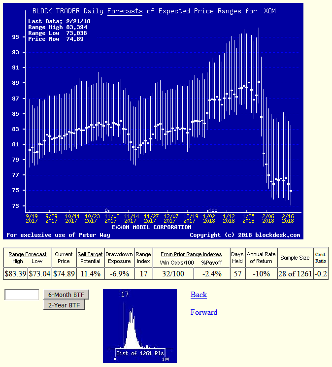 integrated-oil-and-gas-stock-price-risks-and-returns-an-understanding