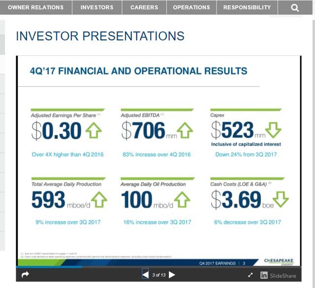 chk earnings whisper chk earnings whisper