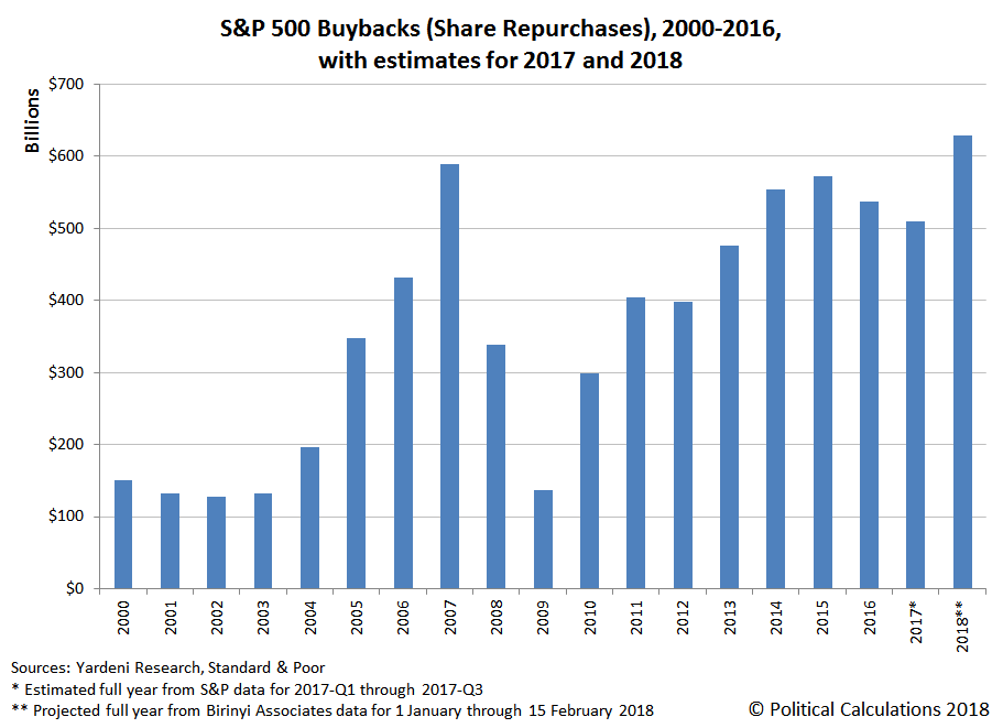 Research paper on buyback of shares