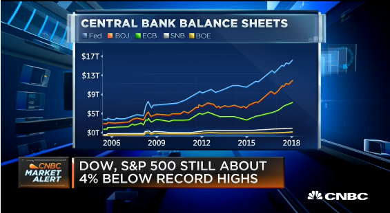 Central Bank Musical Chairs