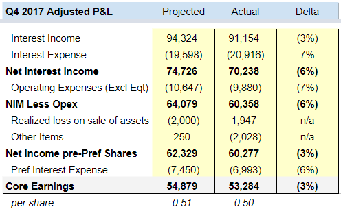 Ares Commercial Real Estate (ACRE) Earning Somewhat Positive News Coverage, Study Shows