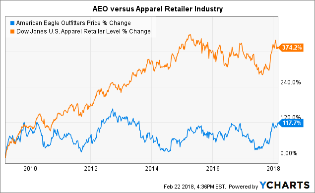 Charles Schwab Corp (N:SCHW)