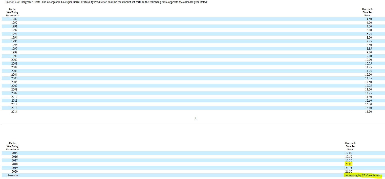 BP Prudhoe Bay Royalty Trust Don't Get Suckered By This 24 Dividend