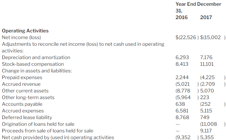 redfin how much can i afford