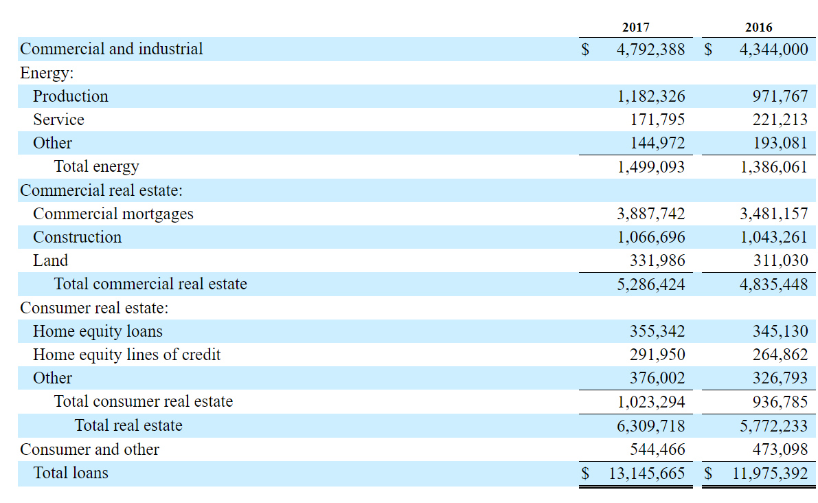 Frost Bank Posts A Solid Year (NYSECFR) Seeking Alpha