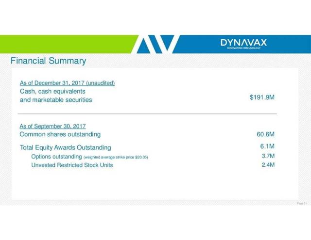 Dynavax: All The Pieces Are Now In Place (NASDAQ:DVAX) | Seeking Alpha