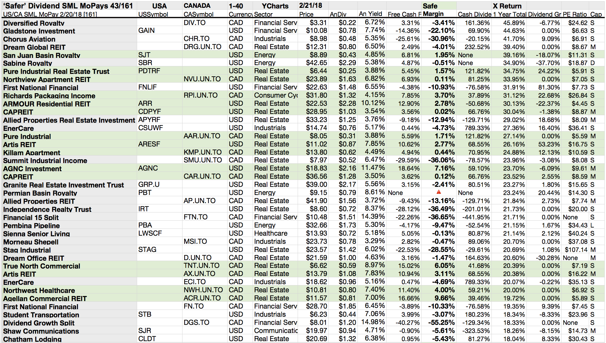 Список рассел. Рассел кроу. Список рассел. Список рассел. График убыточных компаний в индексе russell 2000.