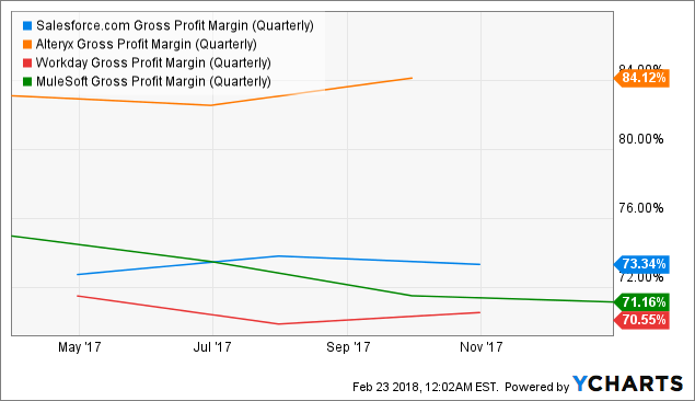 Is Appian A Good Stock To Buy