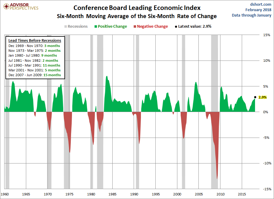 Conference Board Leading Economic Index Another Record High In January conference-board-leading-economic-index-another-record-high-in-january