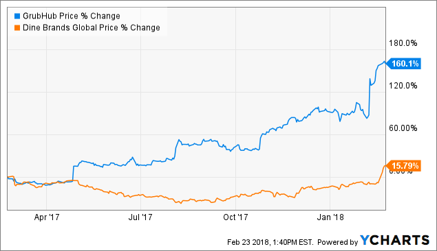 Wingstop The Valuation Makes No Sense Wingstop Inc NASDAQ WING Seeking Alpha