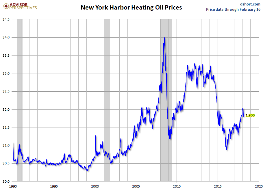 Weekly Heating Oil Prices Seeking Alpha