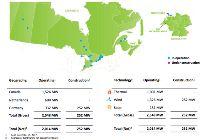 Is Northland Power A Buy Or A Hold? - Northland Power Inc. (OTCMKTS ...