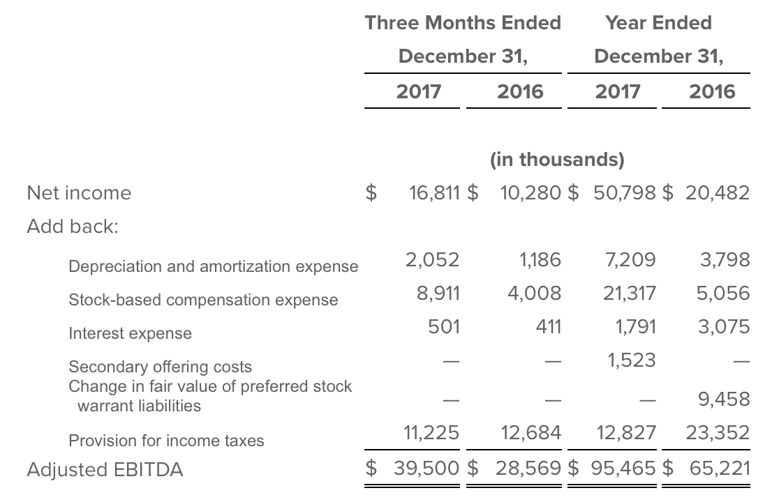 The Trade Desk A Moment In The Sun (NASDAQTTD) Seeking Alpha