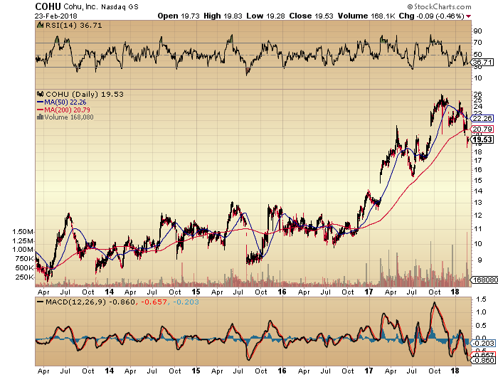 Cohu's Stock Is On Sale, Growing Backlog Will Drive Strong 2018 Sales