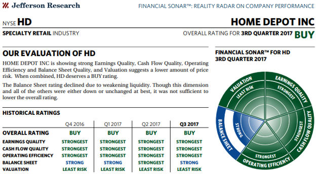 Home Depot Stock Dividend Reinvestment Tax Free Brokerage Account For