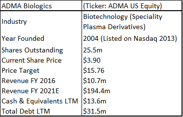 Biotest Plasma Pay Chart