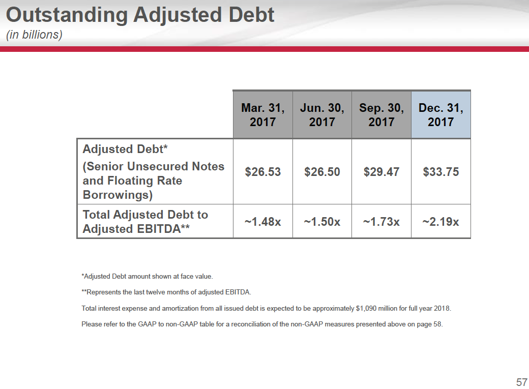 gilead sciences slow shift to success nasdaq gild seeking alpha an income statement would not include