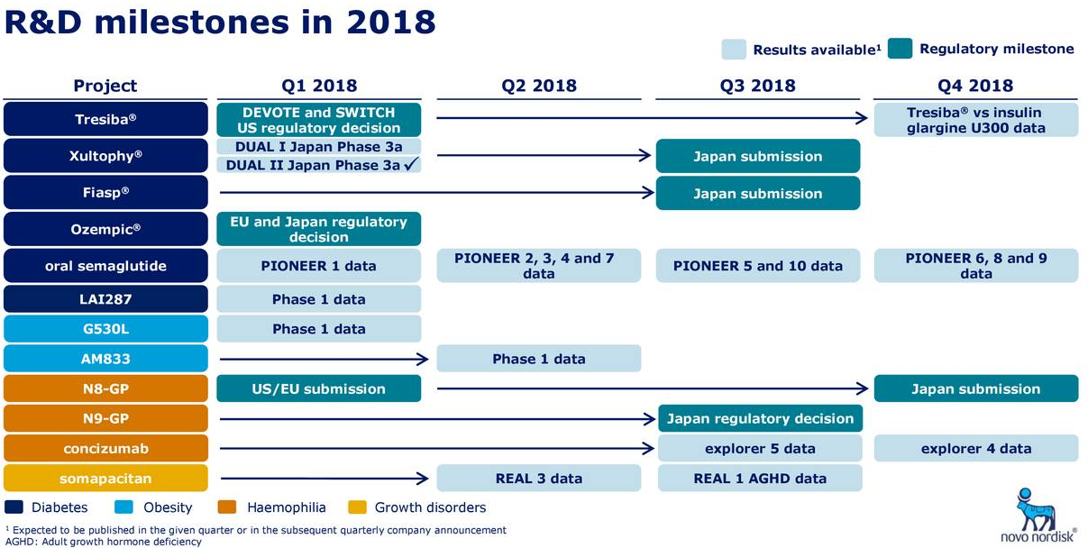 Milestone перевод. Nordisk film a/s доход 2020. Data Japan. In phase. Grow for Japan phase one.