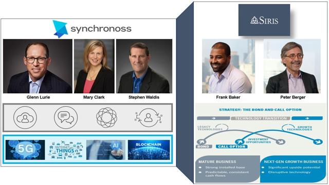 Synchronoss Has Made Some Positive Steps Forward