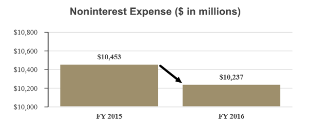 Bank Of New York Mellon Evaluation: Dividend And Value (nyse:bk 