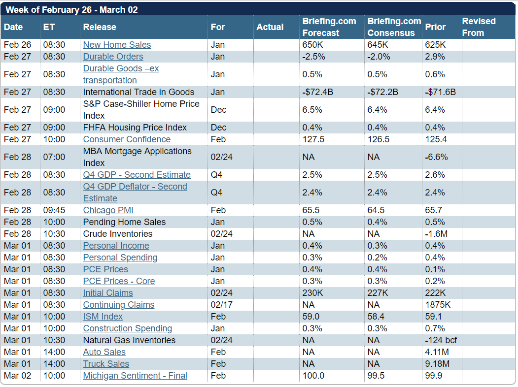 Investing calendar. Personal spending.