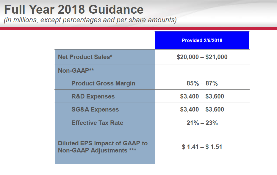 (NASDAQ:GILD) Holdings Lifted by Psagot Investment House Ltd.
