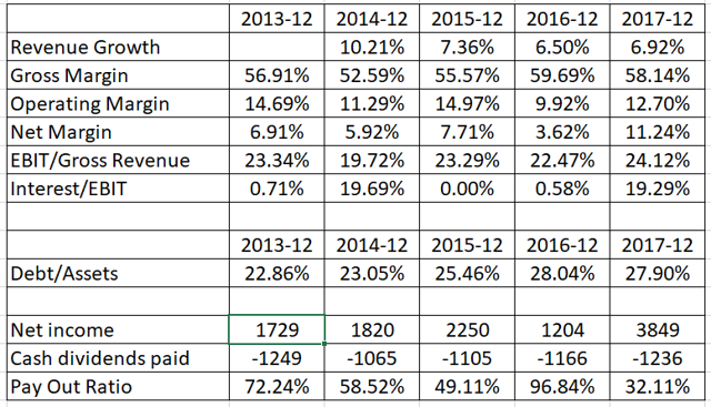 Exelon Has A Solid Year | Seeking Alpha