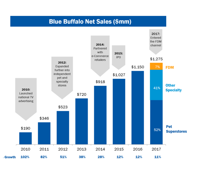 No Petting The General Mills Deal (NYSEGIS) Seeking Alpha