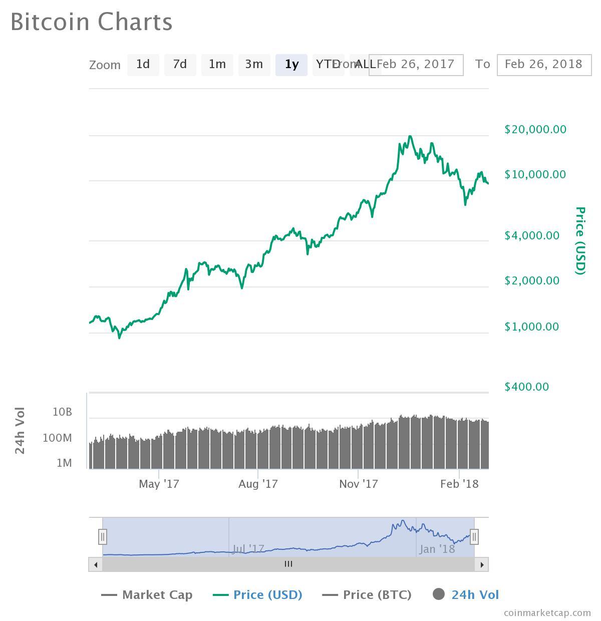 interactive brokers bitcoin margin