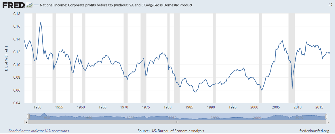 Should The Market Be Worried About Inflation Seeking Alpha