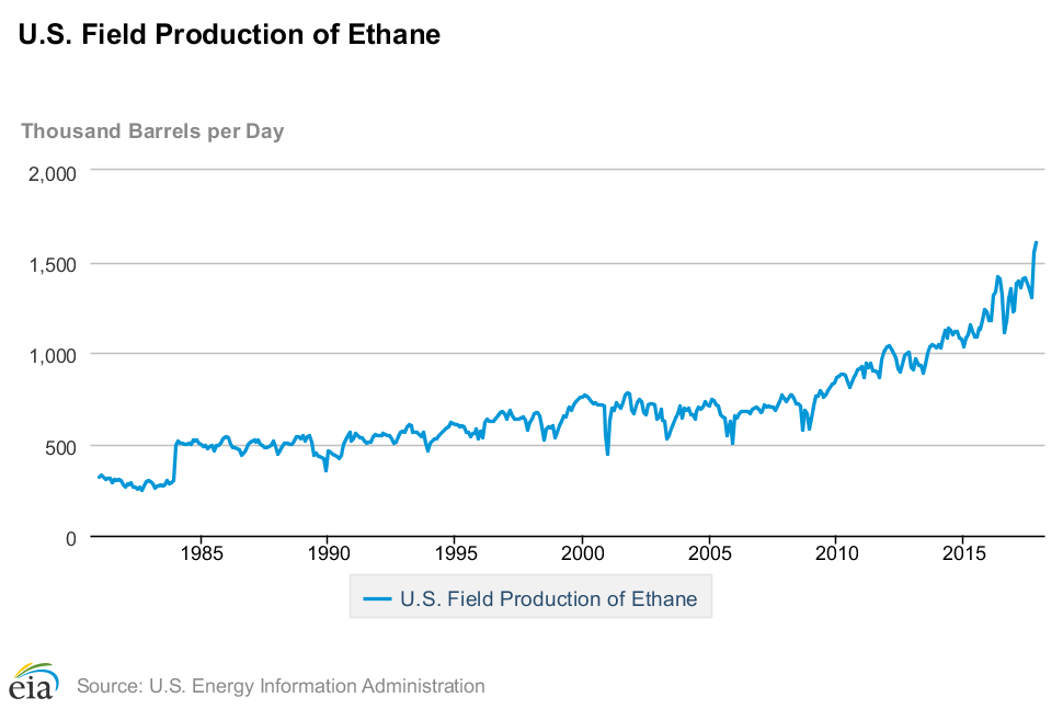 Just The Numbers: Commodity Chemical Companies | Seeking Alpha