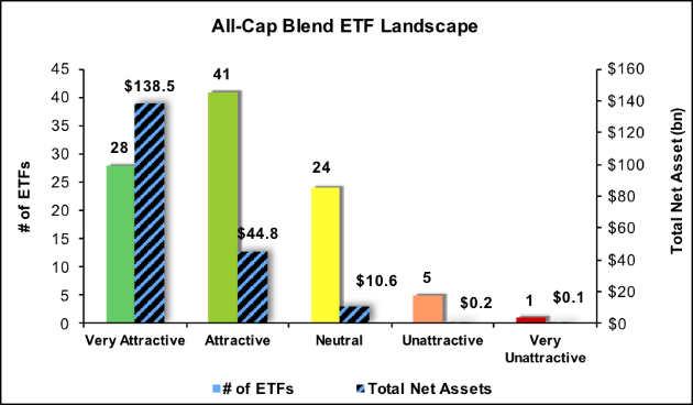 Best And Worst Q1 2018: All Cap Blend ETFs And Mutual Funds | Seeking Alpha