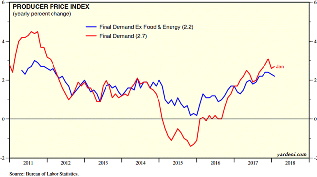 The Bottom In 10-Year Treasury Yield Signals A Change Of Era | Seeking ...