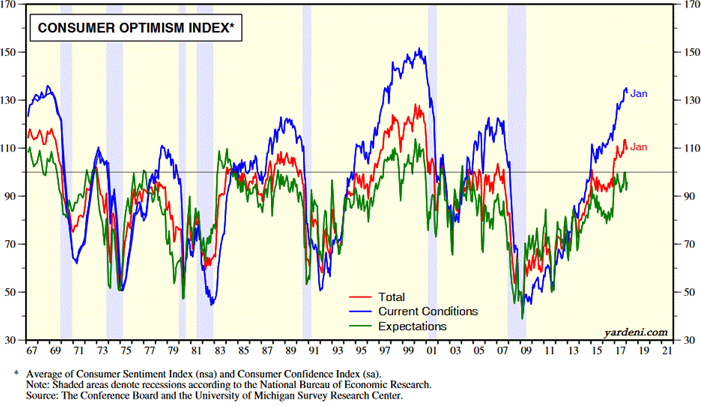 The Bottom In 10-Year Treasury Yield Signals A Change Of Era | Seeking ...