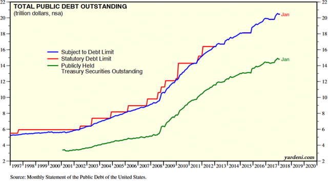 The Bottom In 10-Year Treasury Yield Signals A Change Of Era | Seeking ...