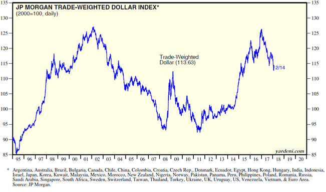 The Bottom In 10-Year Treasury Yield Signals A Change Of Era | Seeking ...