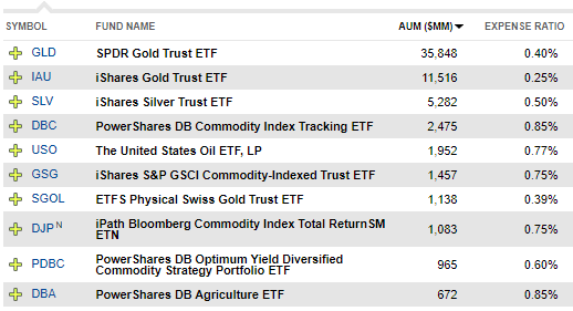 The Last ETF To Buy For Your Core Portfolio (NYSEARCA:GNR) | Seeking Alpha