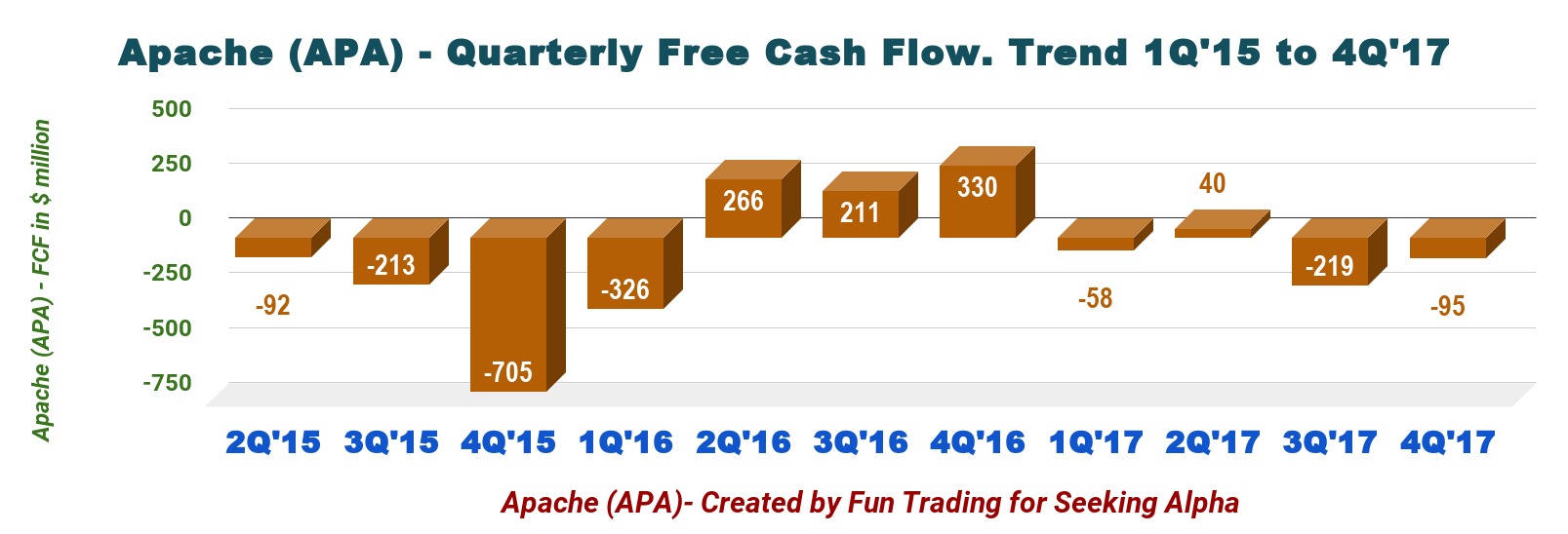Apache Corp. Don't Hesitate At This Price Apache Corporation (NYSE
