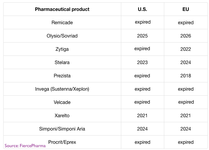 J&J Will Continue To Suffer As Long As Scott Gottlieb Is In Charge Of