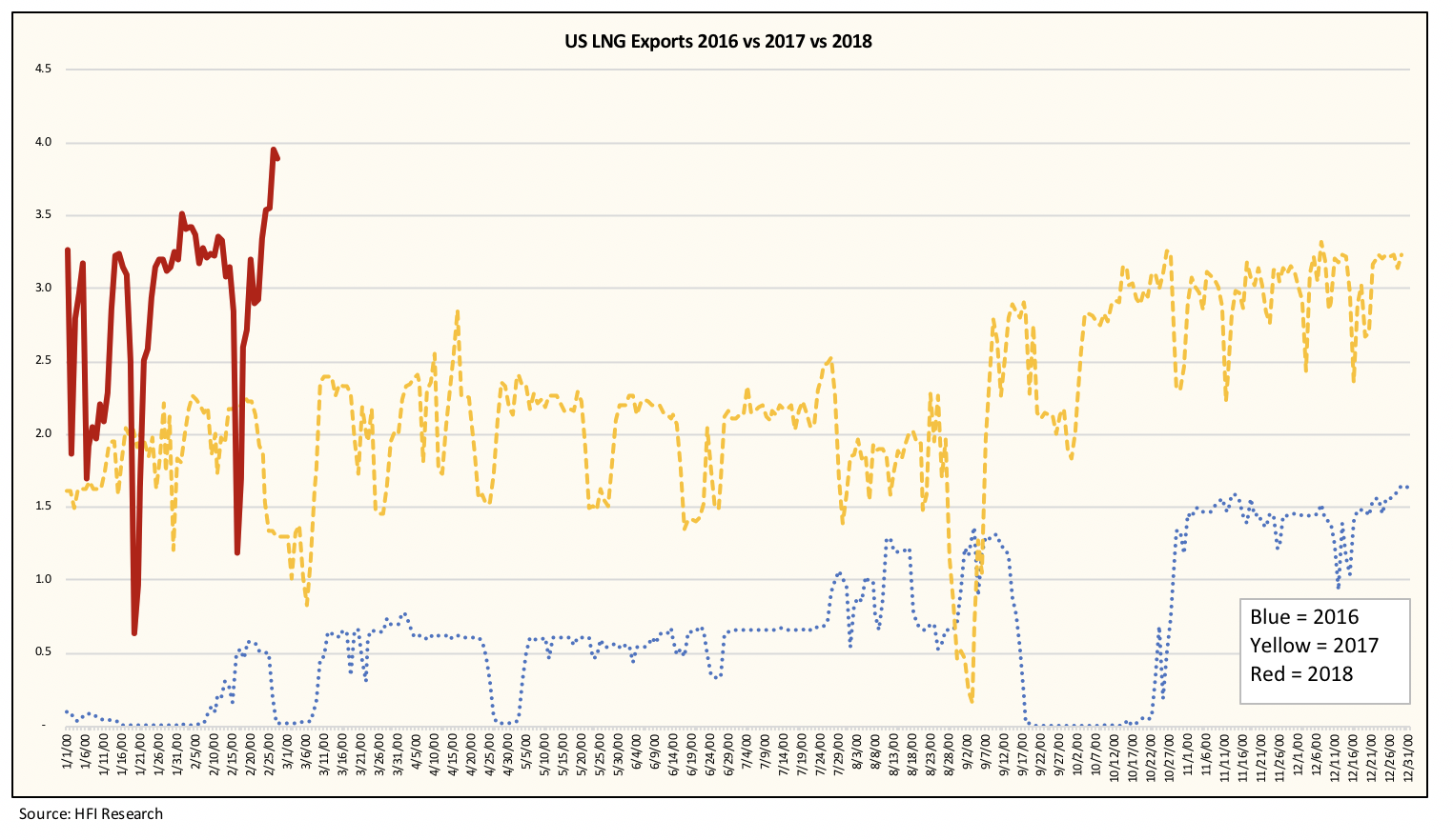 Natural Gas U.S. Gas Exports Hit AllTime High Seeking Alpha