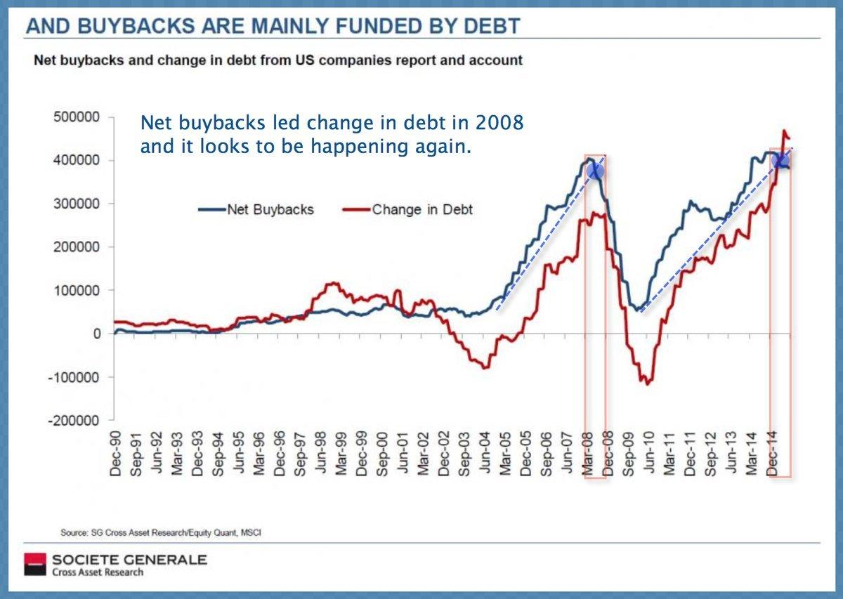Share Buybacks Are Market Manipulation And They Must Be Banned