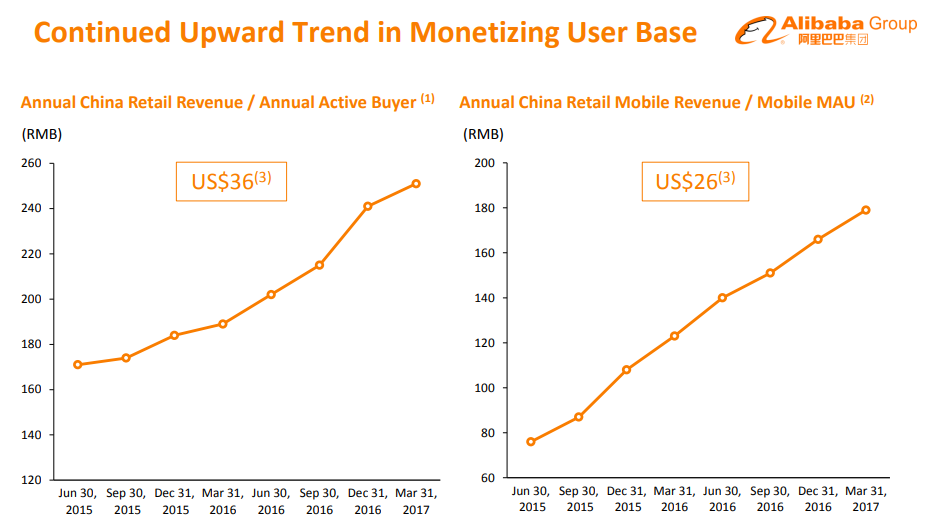 Alibaba: A Buy Despite High Valuation (NYSE:BABA) | Seeking Alpha