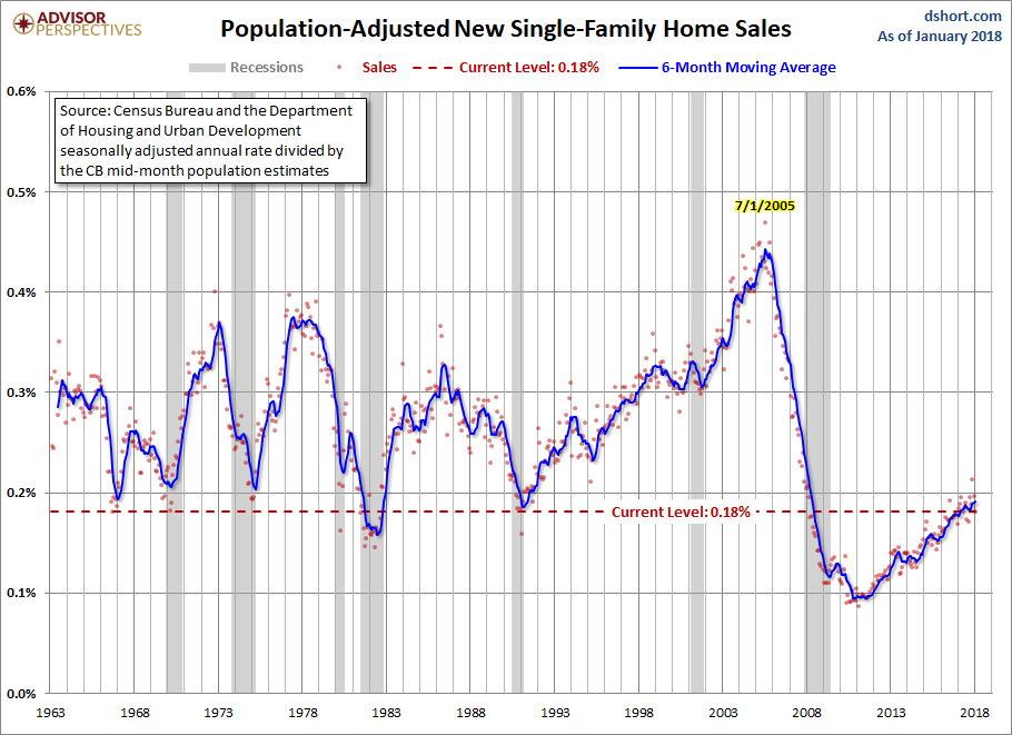 New home sales fall a jaw-dropping 33.3% in the Northeast