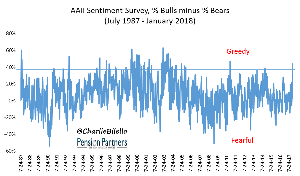 Сантимент это. Sentiment график. Сантименты. Sentiment Analysis. Stock sentiments forecasting.