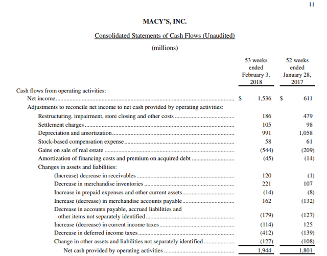 Macy's And The Lost Art Of Value Investing (NYSEM) Seeking Alpha