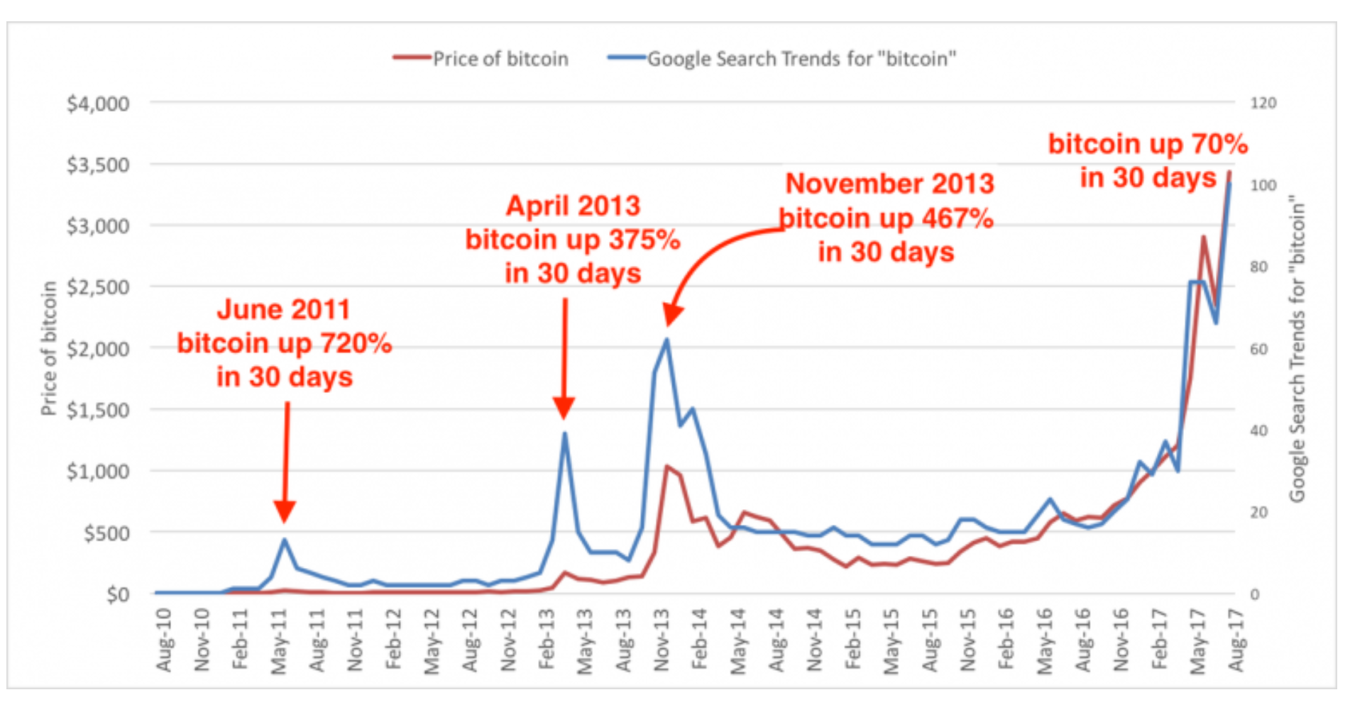 bitcoin history chart 2009 to 2021